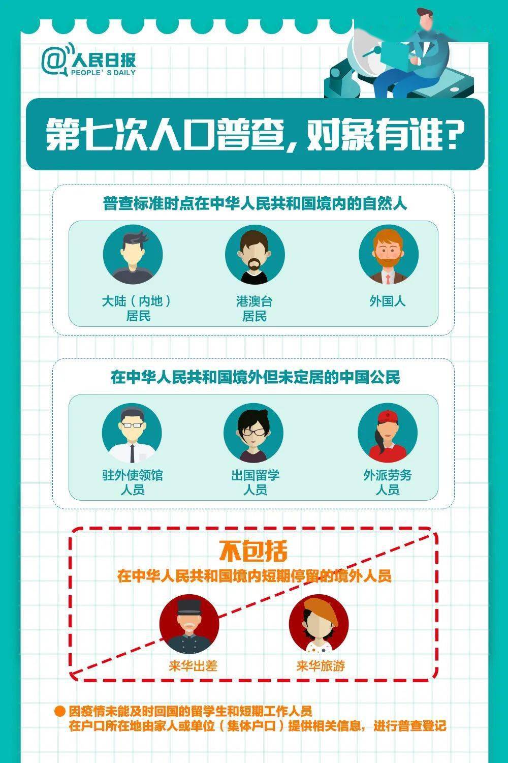 人口普查不涉及收入调查_人口普查(2)