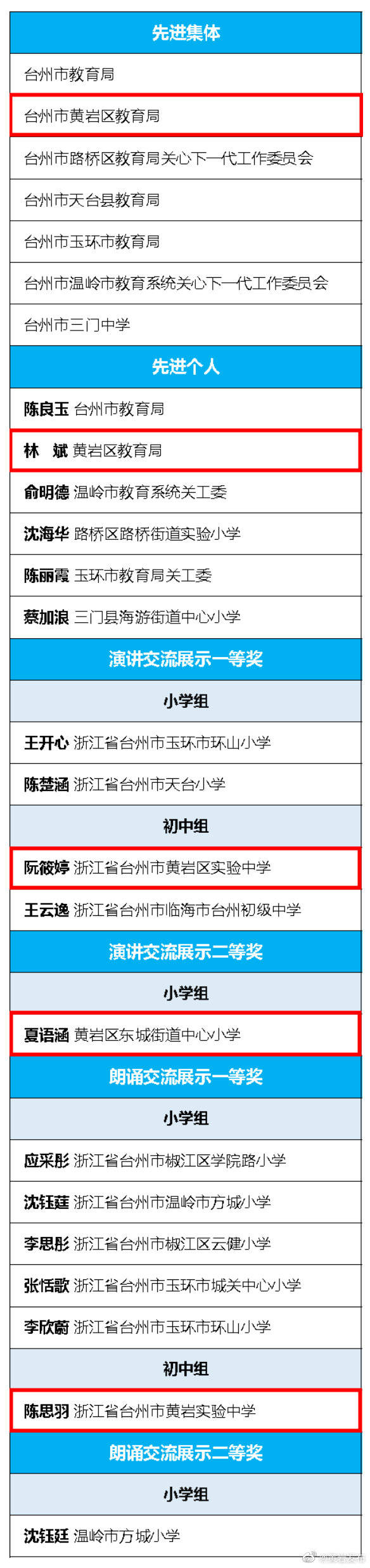 黄岩|教育部先进名单公布 黄岩1个集体4人上榜