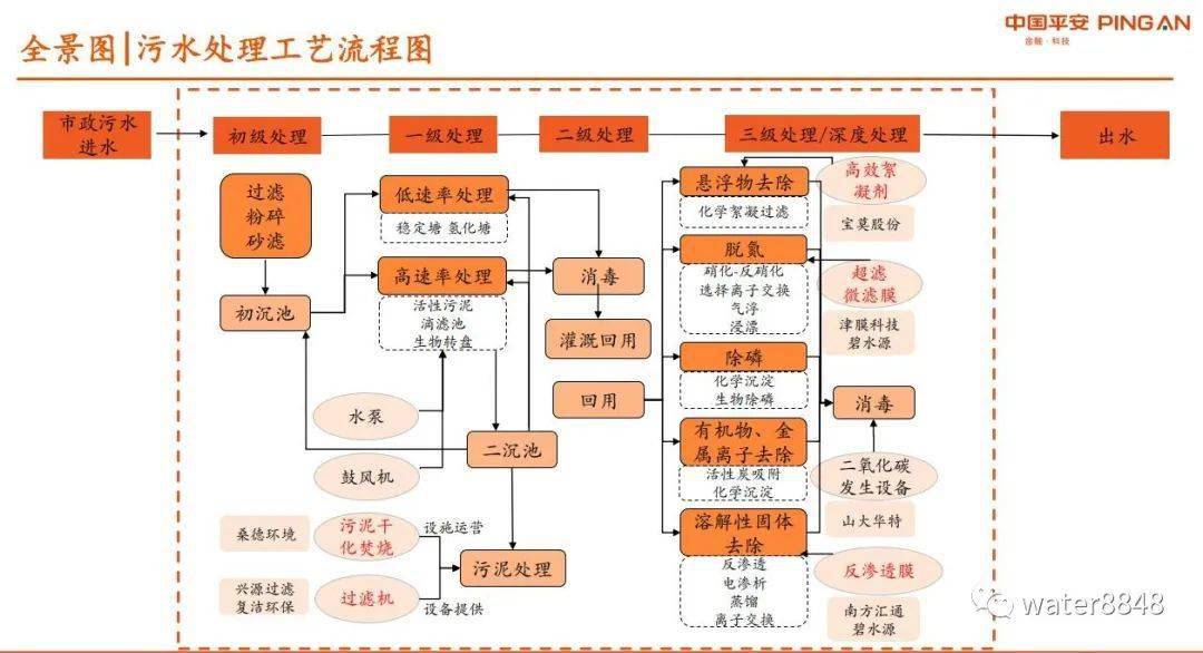 我国人均水资源仅为世界人均量的_世界人均水资源饼状图(3)