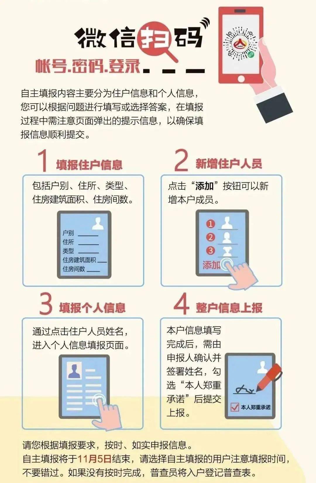 人口普查了解到的情况_人口普查(2)