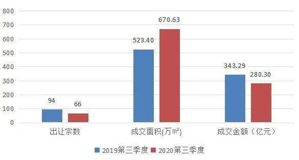 2020第三季度城市gdp(3)