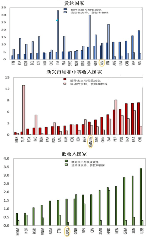 imf世界经济gdp_全球大豆市场供过于求 豆价震荡整理构筑底部