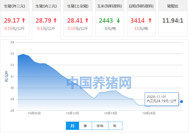 江苏GDP2020年1 8月_2020年江苏高铁规划图(2)