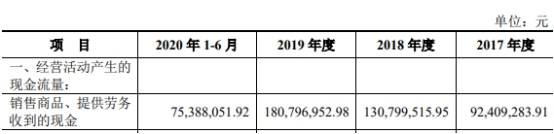 单价|安杰思产品单价连降商标权存隐患 笼召回阴影外销滑坡