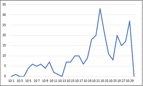 黄冈麻城2020年gdp_麻城2020年国民经济和社会发展统计公报出炉,人均收入3.18万,你达标了吗