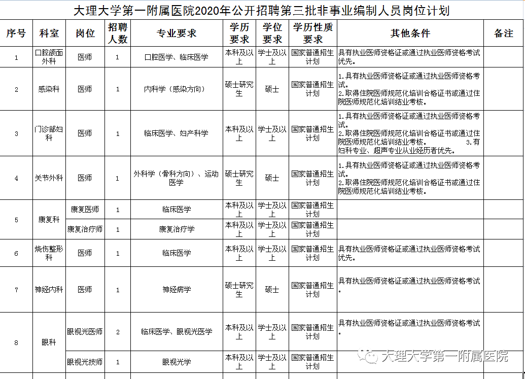 经济总量和管理人口 核定编制_人口普查(3)