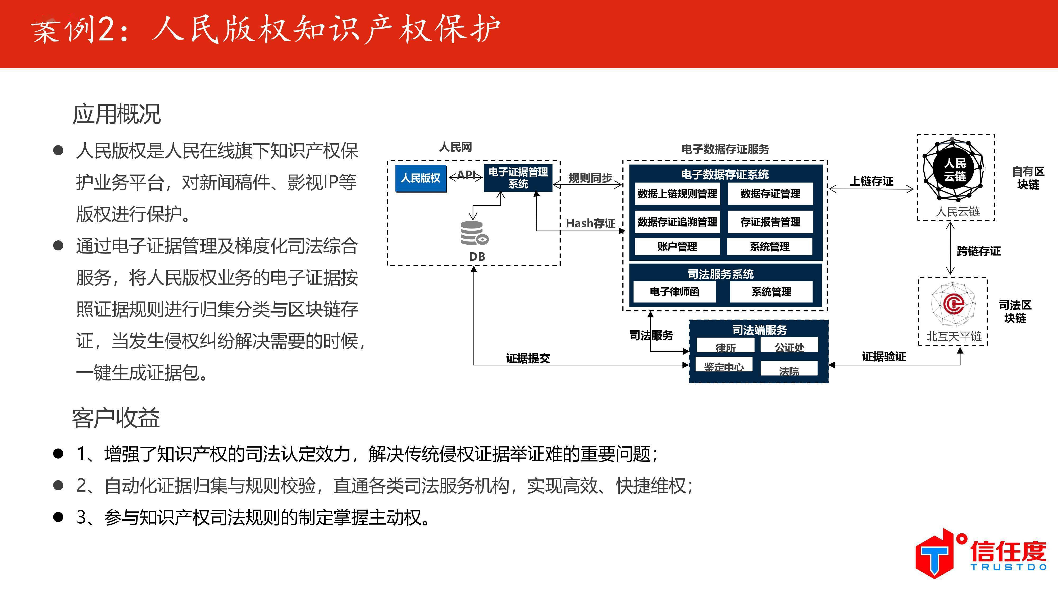 数据管理与应用在哪里 cc9dc5182c5045359bea1520501024f8.jpeg