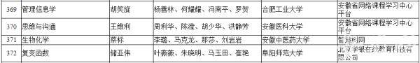 安徽|首批国家级一流本科课程来了 安徽19所高校入选
