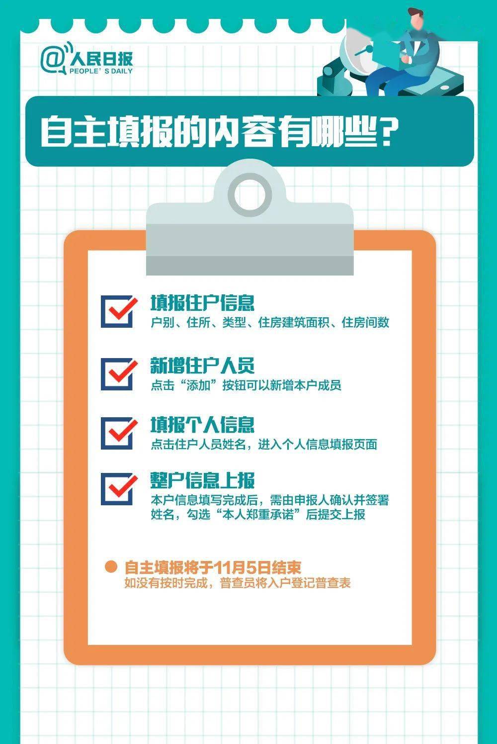 人口普查会啥什么信息_人口普查