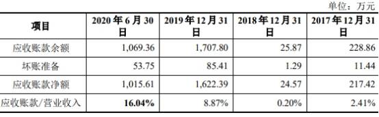 单价|安杰思产品单价连降商标权存隐患 笼召回阴影外销滑坡