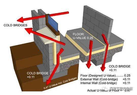 被动房底板保温及热桥的解决策略,你未必见识过