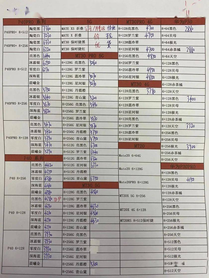 11月1日深圳华强北原封苹果/国产手机批发报价表