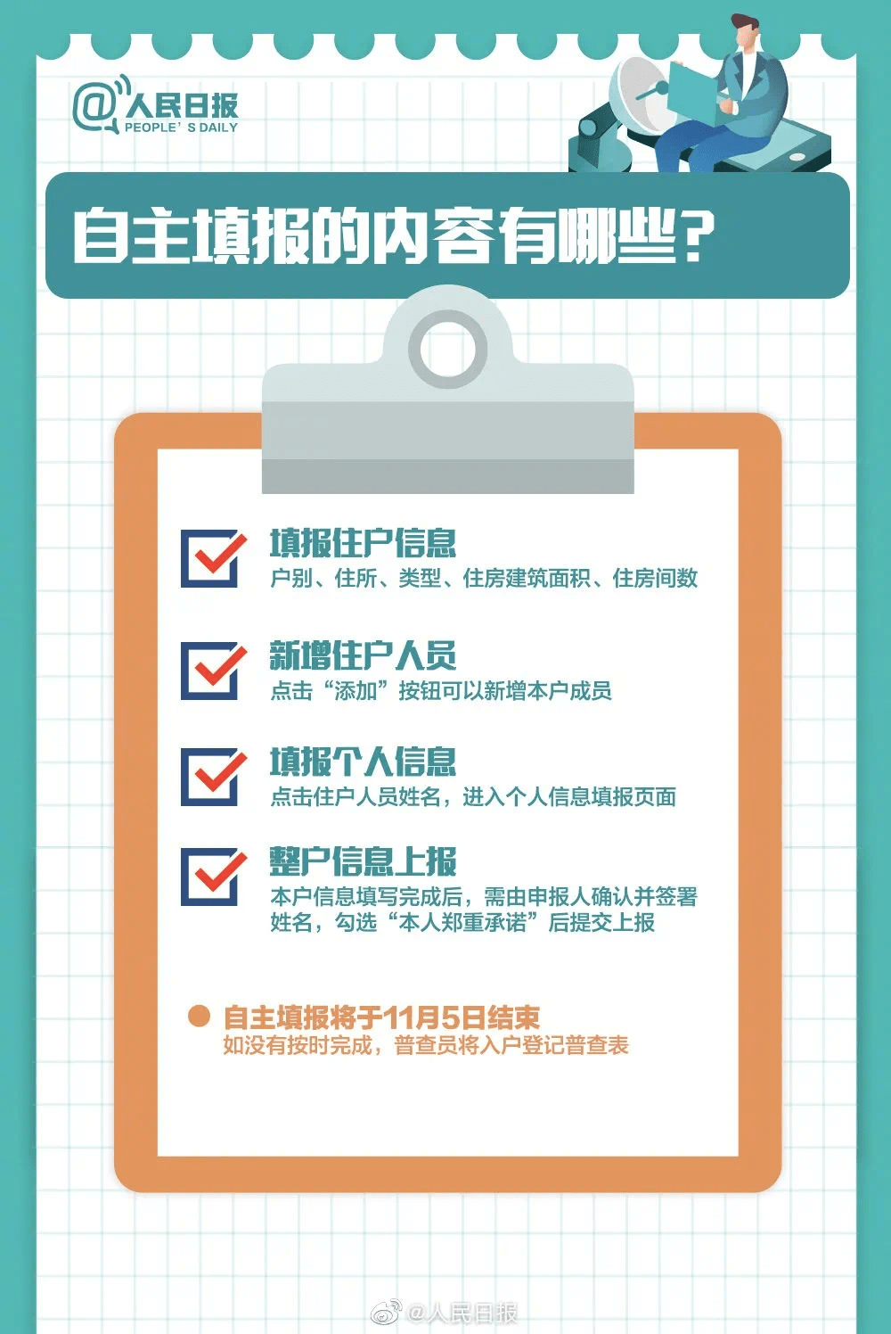 是全国人口普查的内容包括_全国人口普查