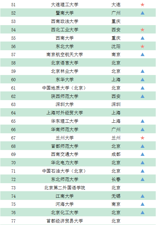 2020年高考成绩排名_2020大学录取分数百强排行榜出炉!考上好大学真的不