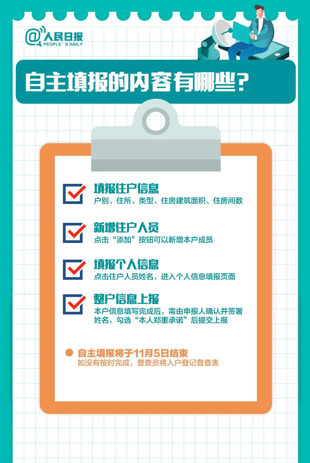 没国人口_人口普查(3)