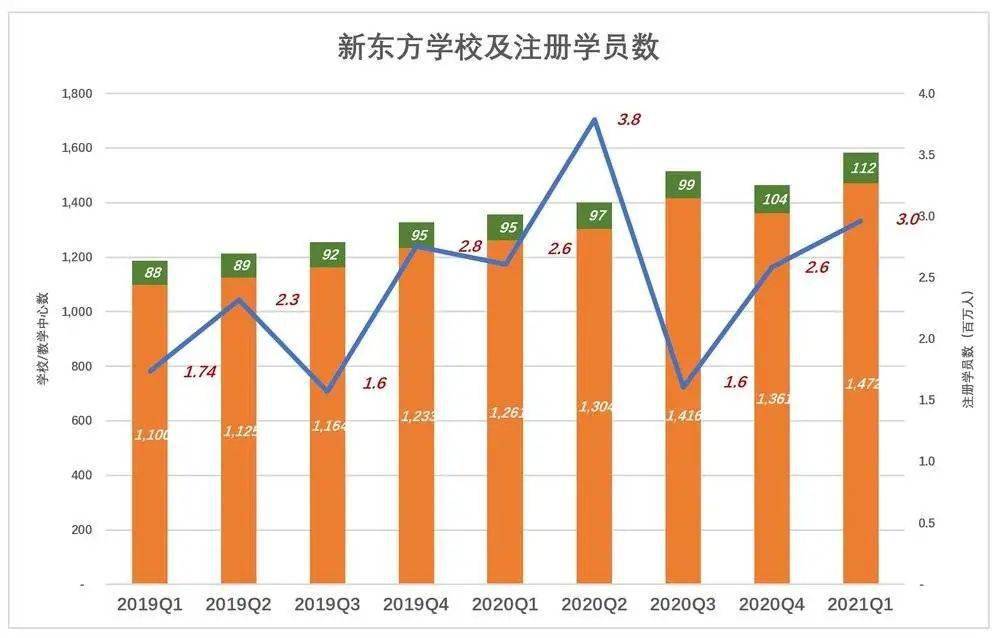 新东方|香港能等，新东方不能等