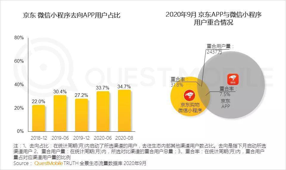 微信小程序各地区gdp数据_怎么强开微粒贷,需要什么条件 信贷 康波财经 金融商城