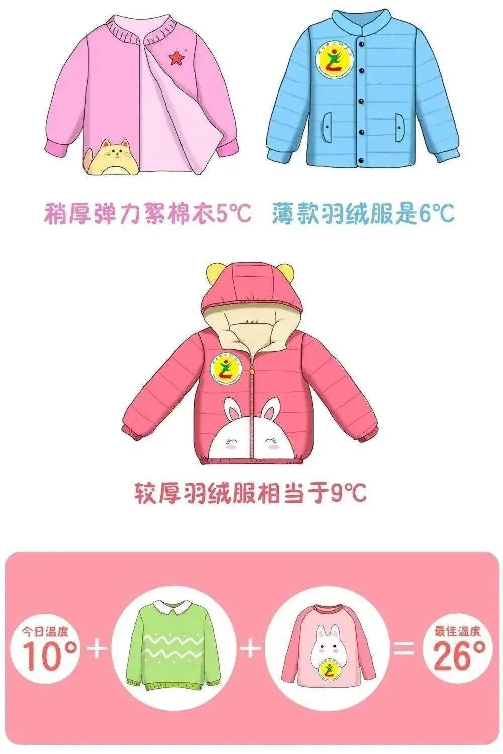 广云幼儿园温馨提示幼儿秋季穿衣指南