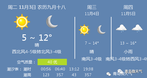 11月3日青岛天气/青岛天气预报_pm