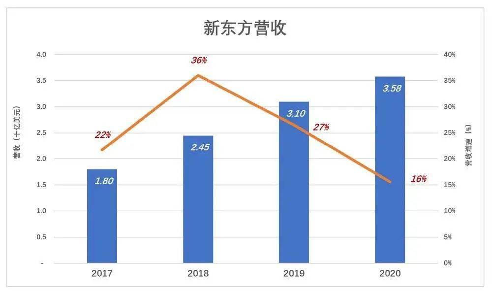 新东方|香港能等，新东方不能等