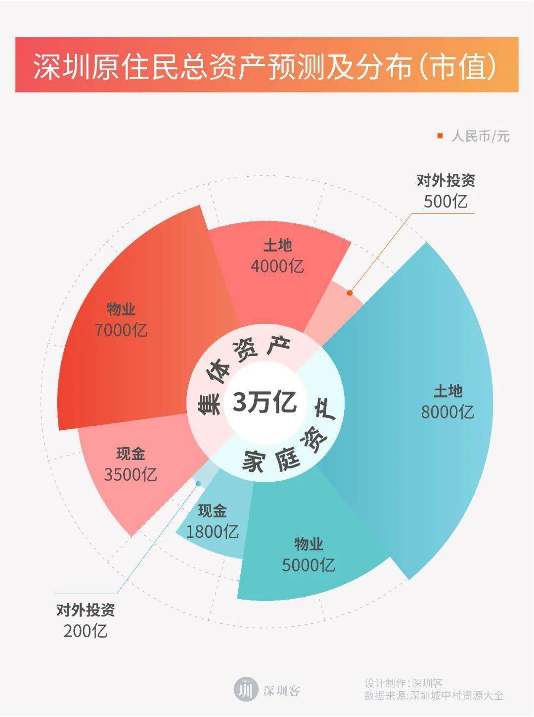 首次解密深圳城中村的11大家族与3万亿资产