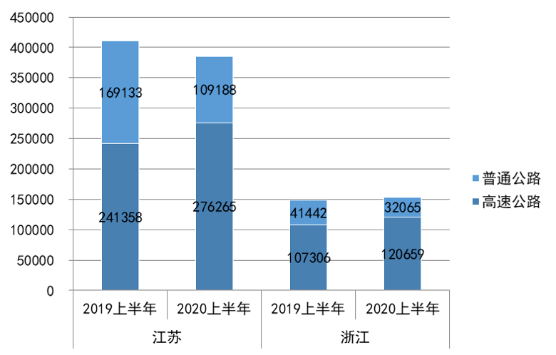 2020江苏各市上半年g_江苏村干部饭桌上扒
