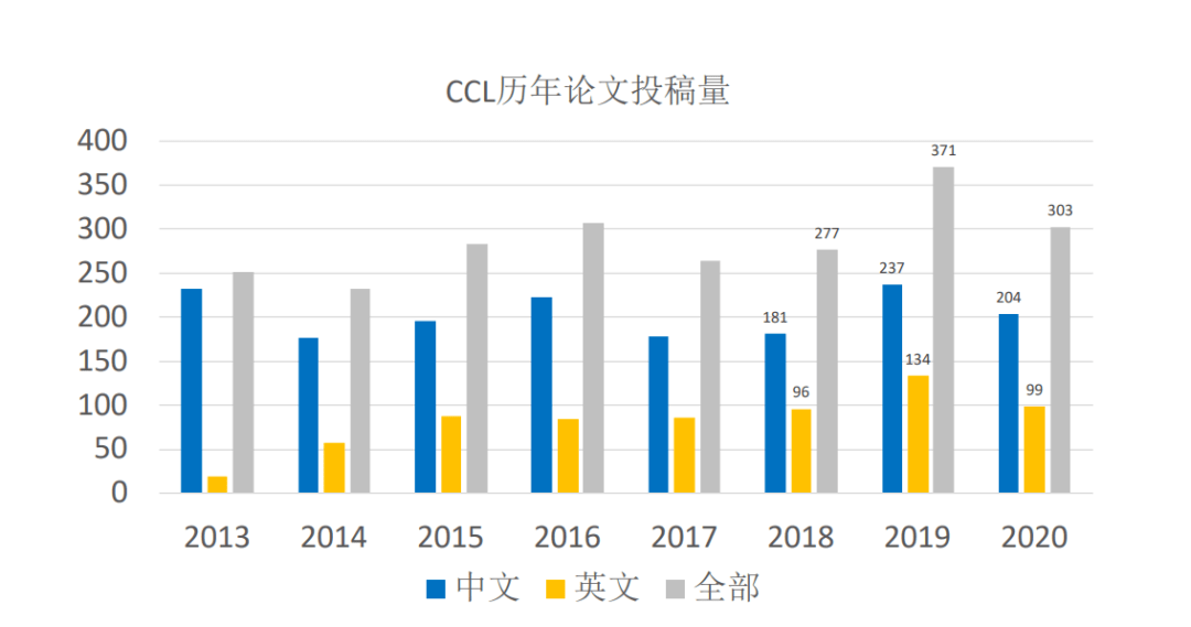 下列选项中不应计入gdp_以下哪些计入GDP(2)