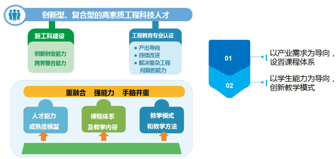 祝贺新工科零突破逐梦新征程