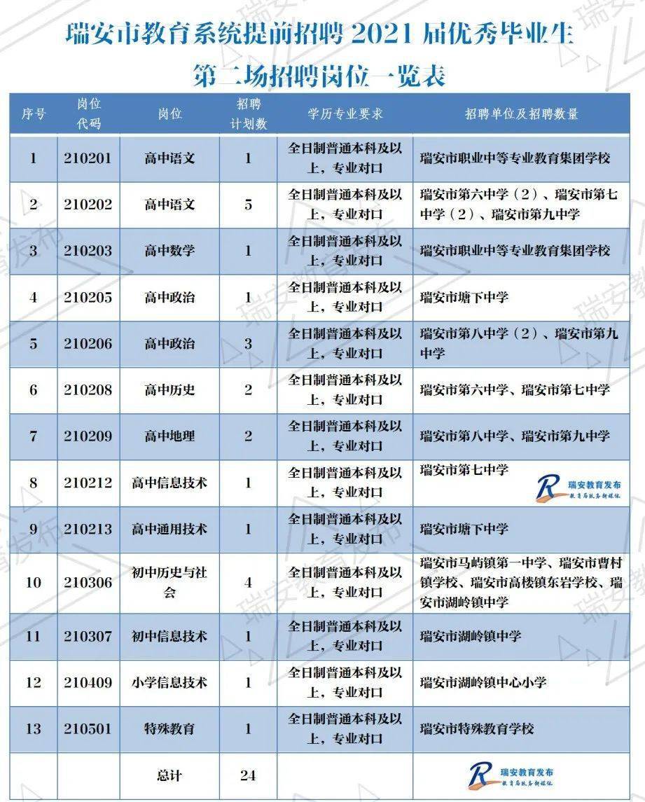 浙江师范大学招聘_2019年浙江师范大学成教自考艺考单招网 高职单招网