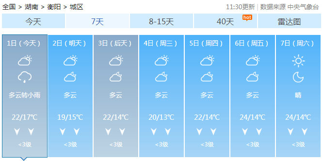 最新预报!降温 降雨!耒阳天气有变!