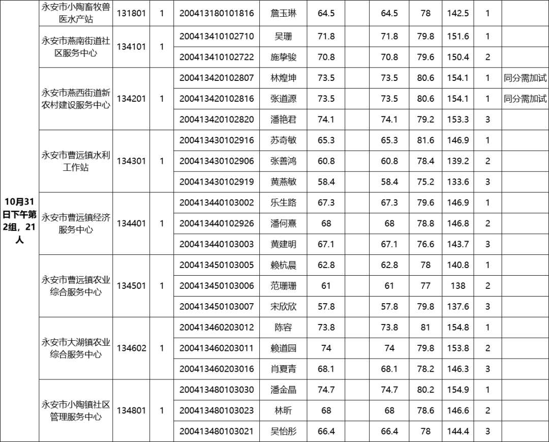 三元梅列人口_梅列欧蕾欧娜手机壁纸(2)