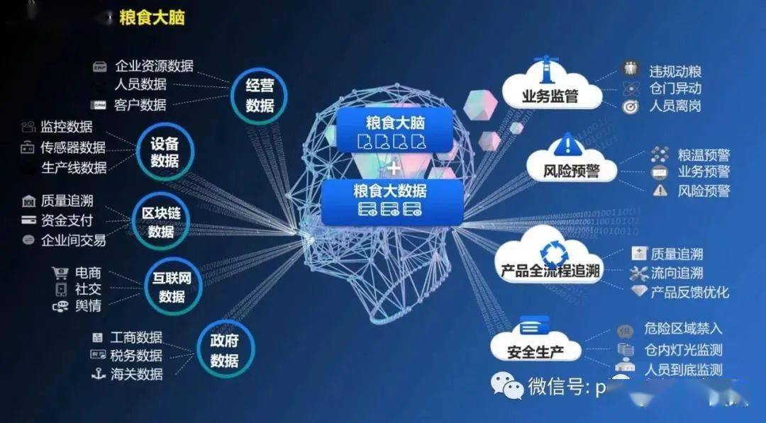 浪潮智慧粮食云码平台实现全产业链数字化转型