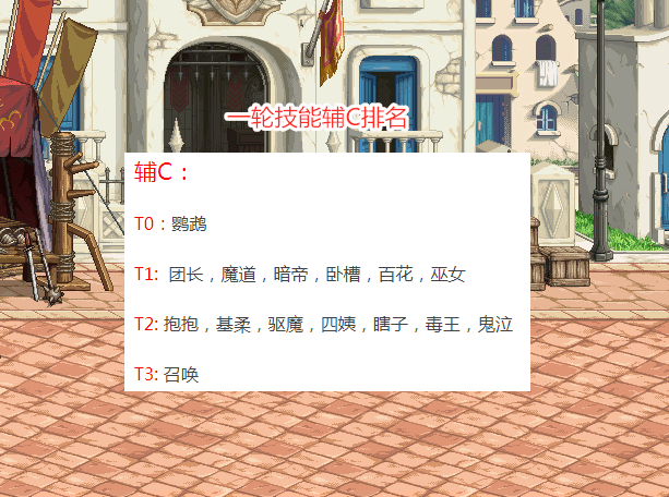 dnf2020主c职业排名_DNF:全职业红10伤害排名,红眼1.4万亿排第二,仅有8职业