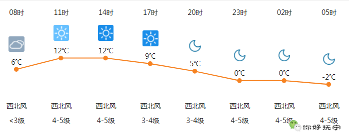 看图猜成语什么月什么_看图猜成语:阳春三月,健身健脑!