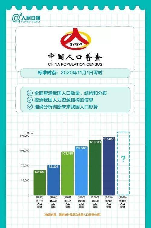 人口普查资料_关于长表,如何做好这幸运的10(3)