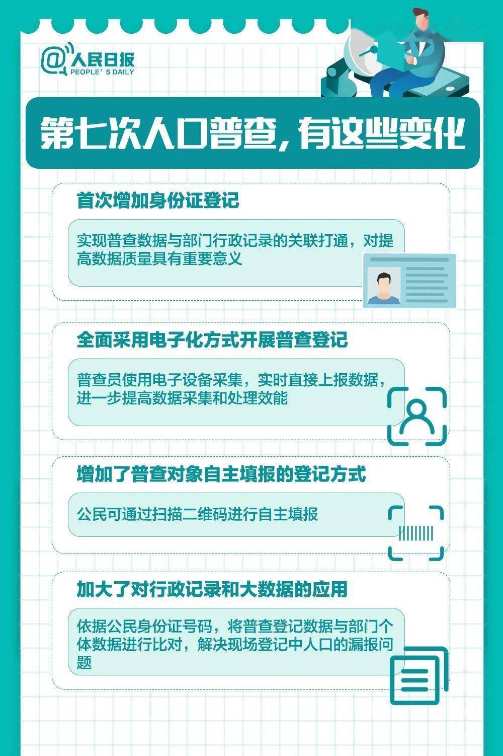 人口第七次普查怎么填写_第七次人口普查图片