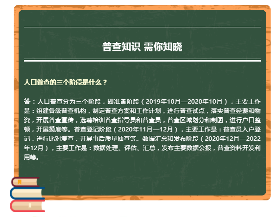 七次人口普查_七次人口普查手抄报