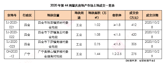 肇庆房地产网站推广软件 来自搜狐网