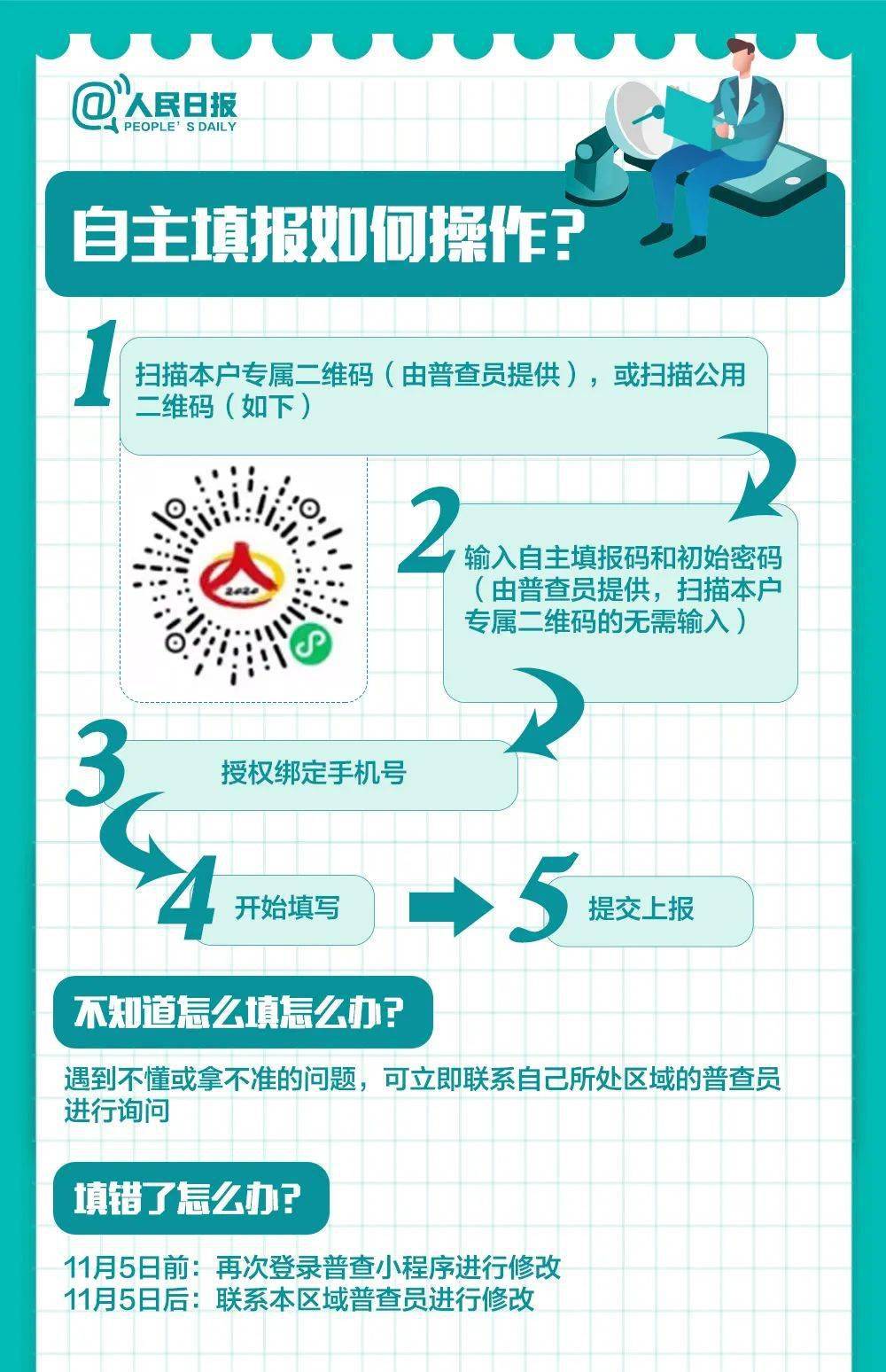 人口科学_人口普查图片(3)