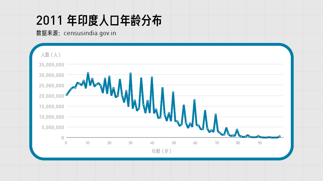 第七次人口普查会查财产_第七次人口普查图片