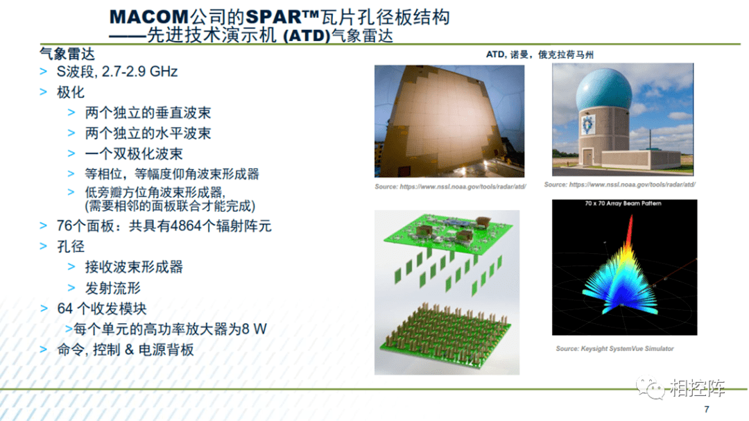 课件| 有源相控阵雷达中的瓦片式可扩展平面阵