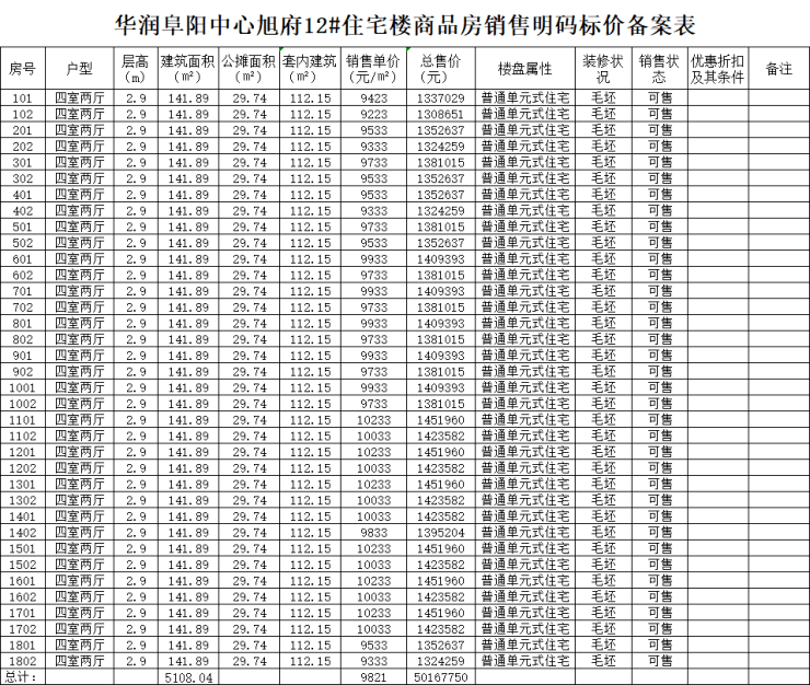 委员会网站公布了华润阜阳中心瑞府g10,y11,朗府g2,y10,华府y21,旭