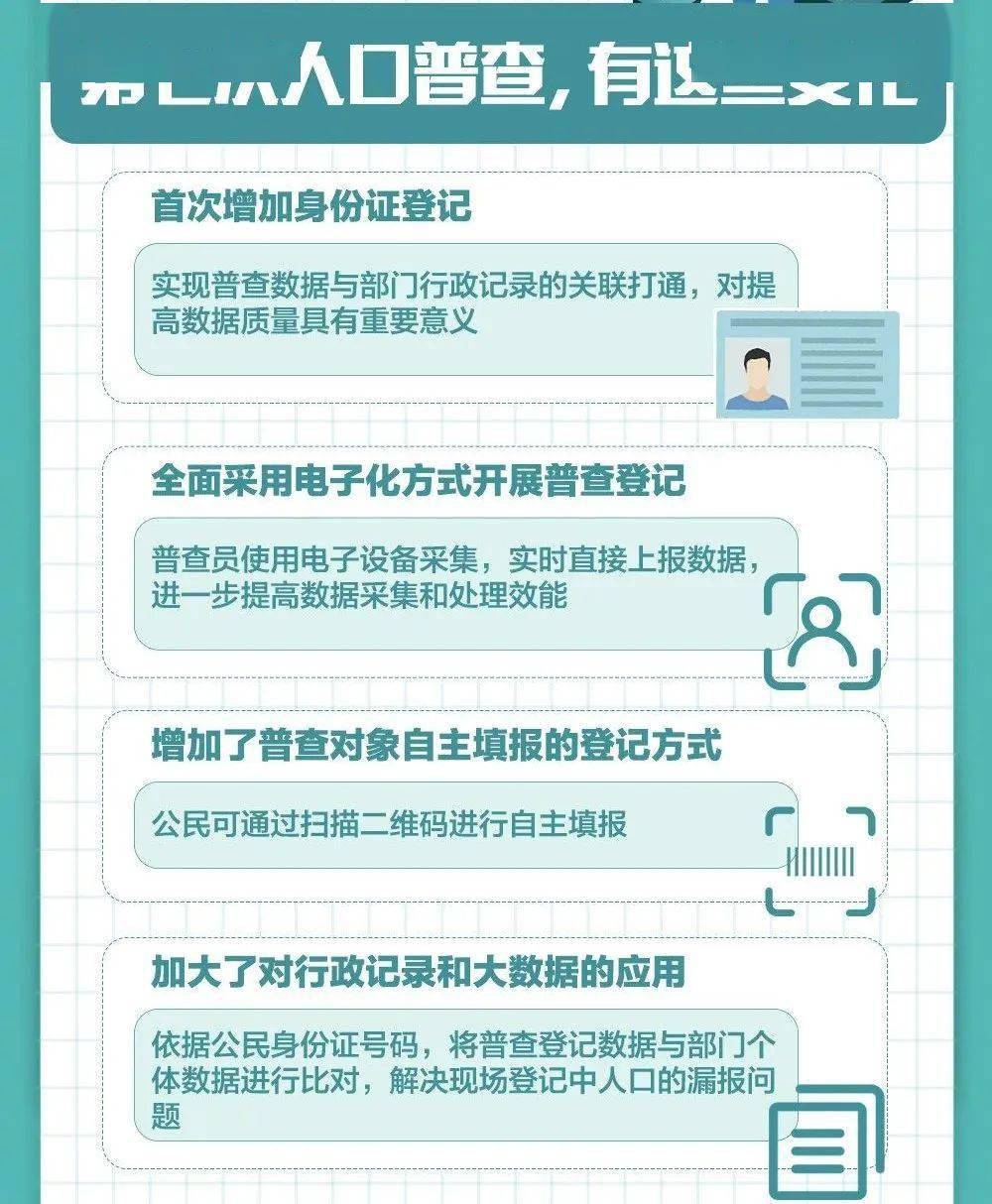 山东人口普查员费用补助_山东人口普查员证(2)