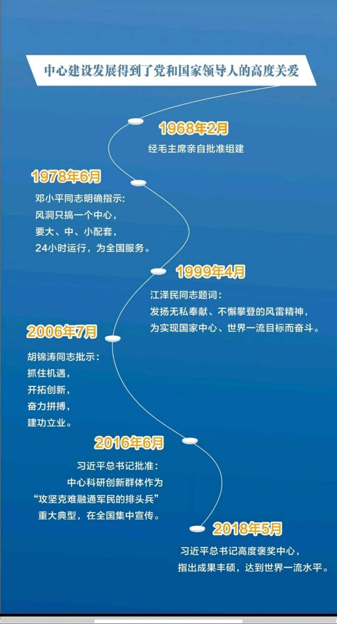 气体招聘_特种气体人才,您还在招聘吗