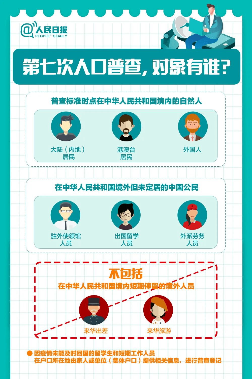 人口普查补助没有_人口普查(3)