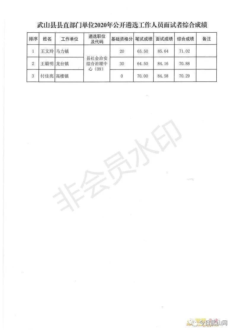 武山县公开遴选领导小组办公室关于公布县直部门单位2020年公开遴选