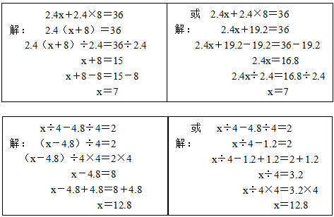 小学五年级数学上册期中考试重点之解简易方程的方法和难点归纳