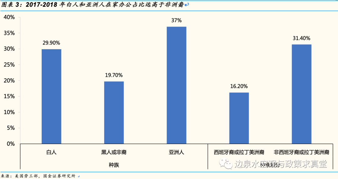 美国gdp为什么高