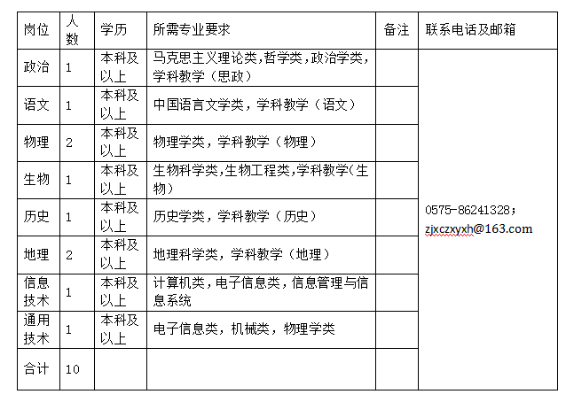 2021年浙江省新昌县gdp_2018年浙江省GDP总量 人均GDP 城镇和农村的人均可支配收入分享