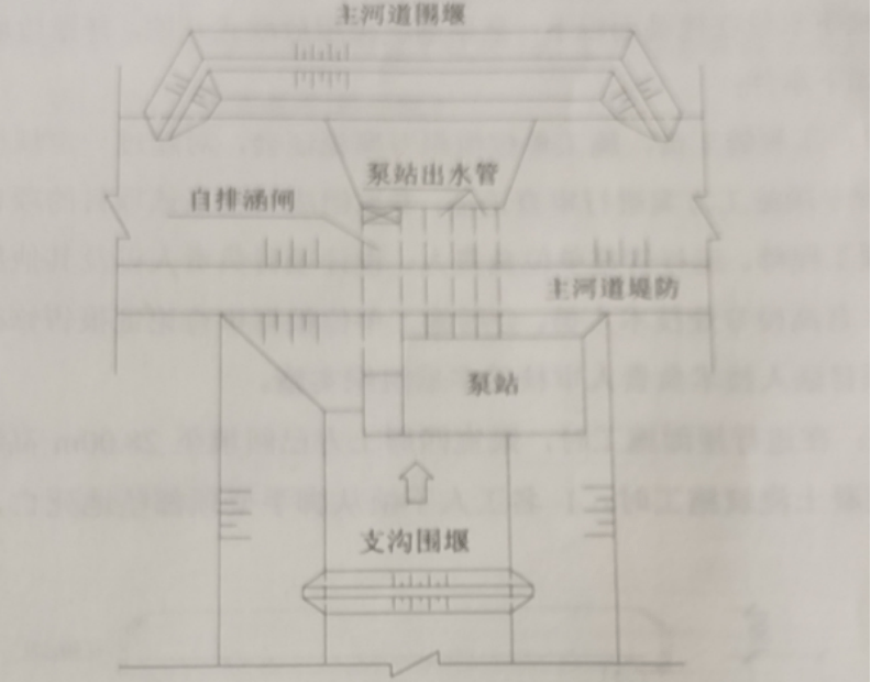 2020年二级建造师《水利水电工程管理与实务》真题解析发布!(完整版)(最新发布)